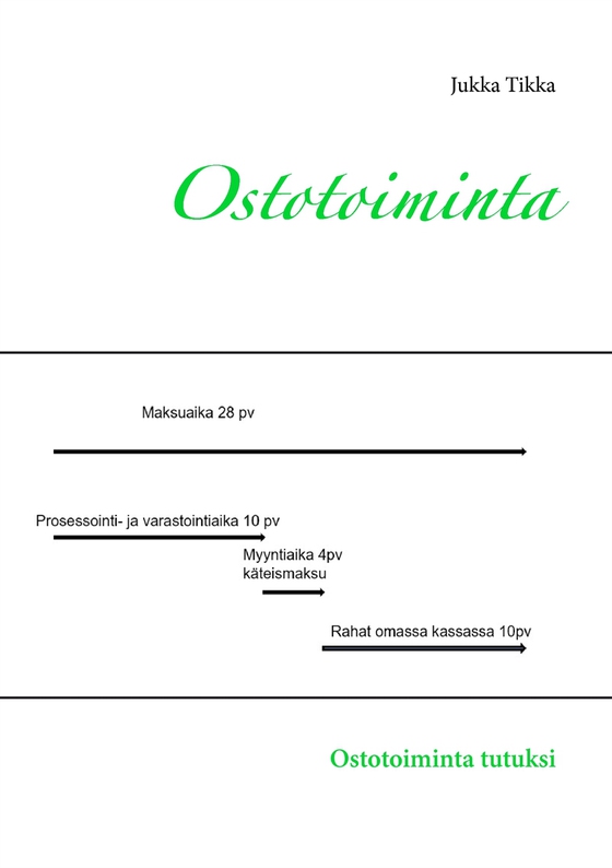 Ostotoiminta: Ostotoiminta tutuksi