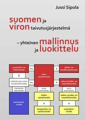 Suomen ja viron taivutusjärjestelmä – yhteinen