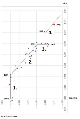 The next phase of climate change (e-bok) av Mat