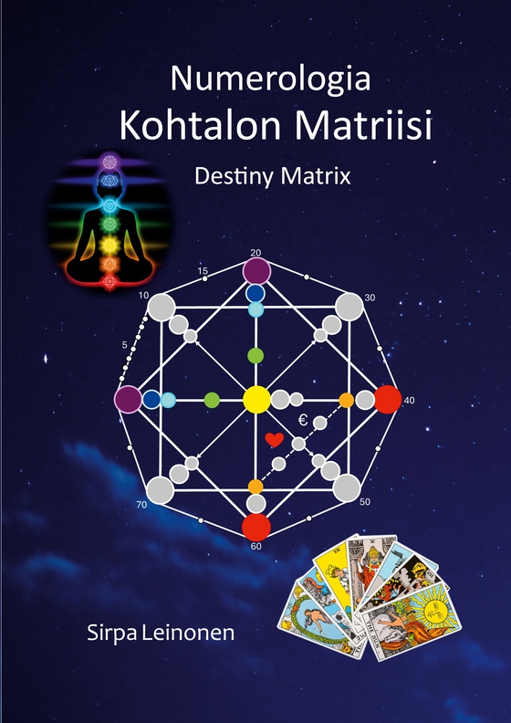 Kohtalon Matriisi: Numerologia, Destiny Matrix