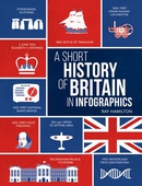 A Short History of Britain in Infographics