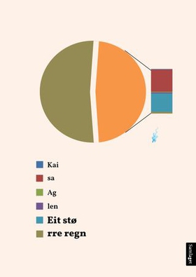 Eit større regn - dikt og prosa (ebok) av Kaisa Aglen