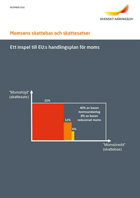 Momsens skattebas och skattesatser