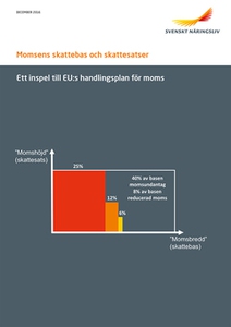 Momsens skattebas och skattesatser (e-bok) av S